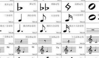五线谱音乐符号大全