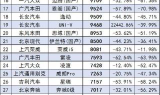 2023年汽车销量排行榜 2023年汽车销量排行榜
